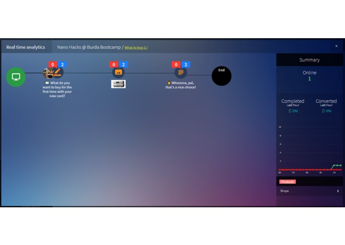 Dorsum-Chatbot for banking customer acquisition – screenshot 3