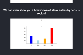 Steak Stats