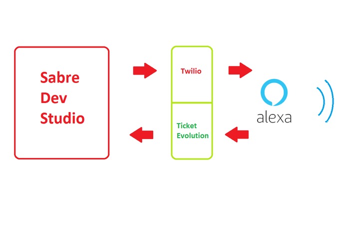 Flyo – screenshot 1