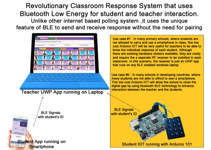 Blicker For Arduino 101 - Classroom Response System – screenshot 1