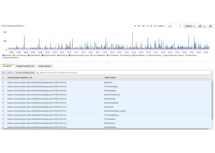 Utilizing Lambada Microservices w/ Cloud Monitoring – screenshot 1