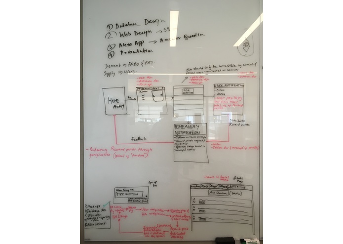 Gamification – screenshot 3