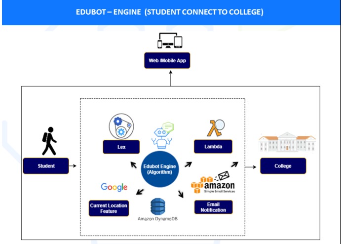 EduBot – screenshot 16