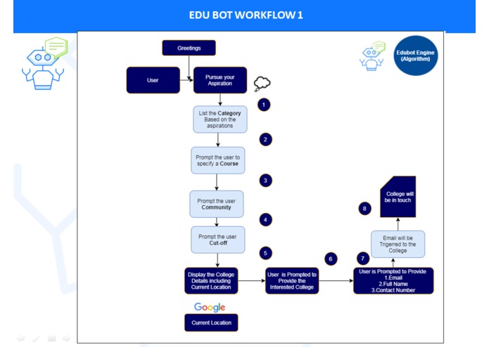 EduBot – screenshot 5