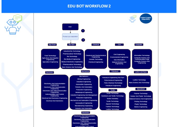 EduBot – screenshot 6