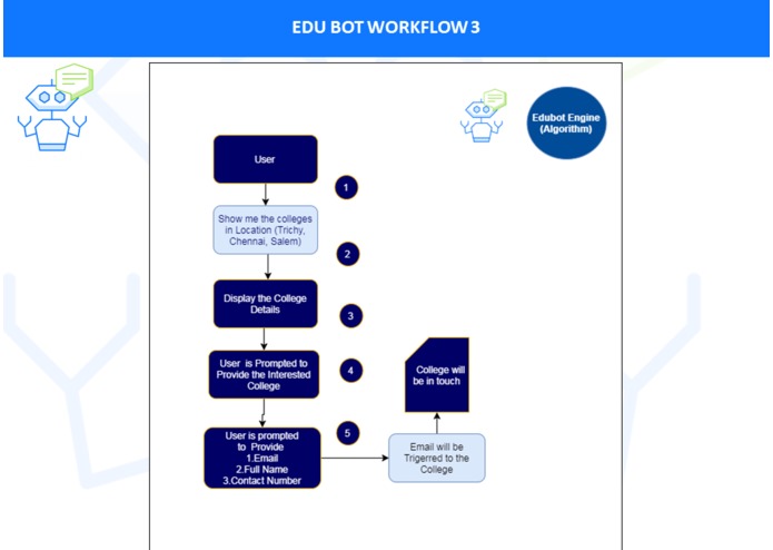 EduBot – screenshot 7