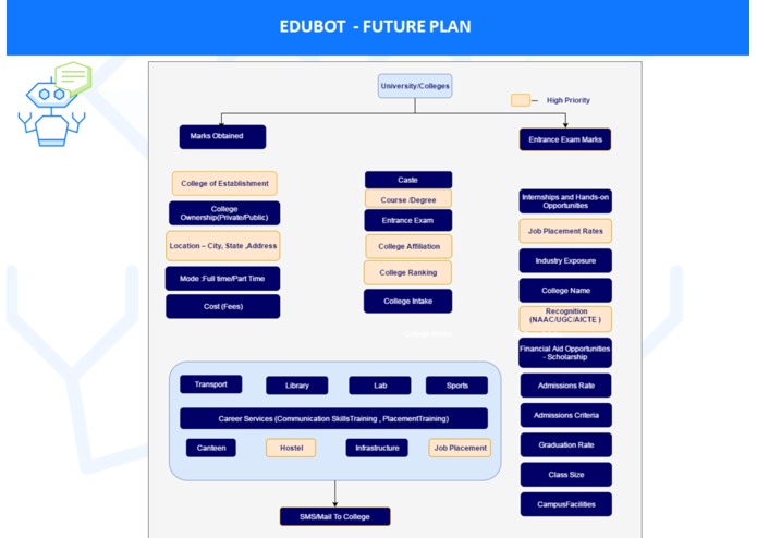 EduBot – screenshot 18