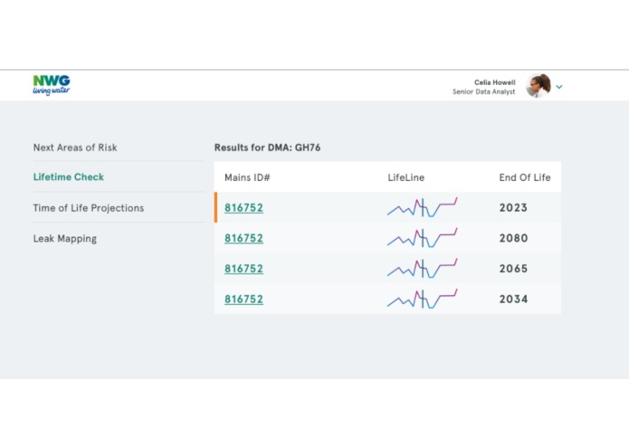 NWG Innovation Festival Leakage hackathon – screenshot 8