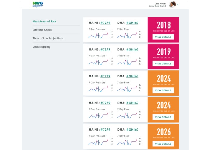 NWG Innovation Festival Leakage hackathon – screenshot 11