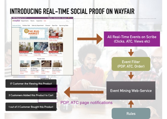 Real-Time Social Proof – screenshot 3