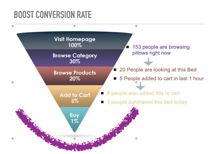 Real-Time Social Proof – screenshot 5