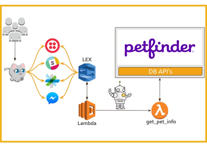 Fluffy Finder – screenshot 3