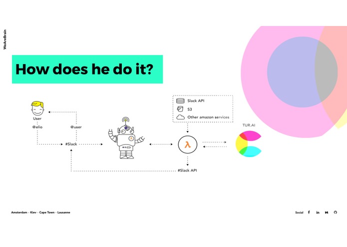 @Elio – screenshot 1