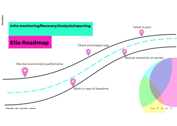 @Elio – screenshot 3