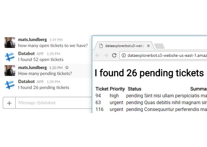 Your friendly neighborhood DataBot – screenshot 1