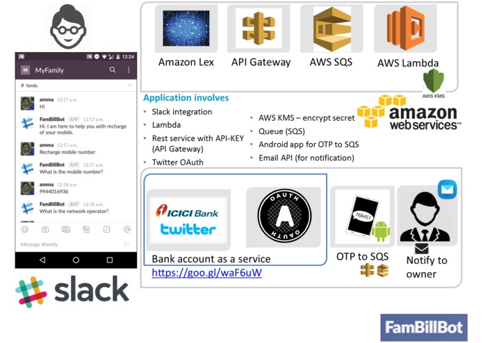 FamBillBot – screenshot 1