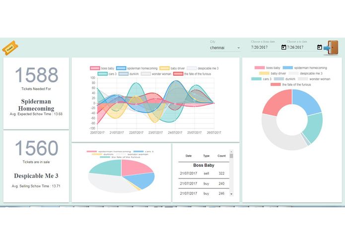 movie ticket reseller – screenshot 2