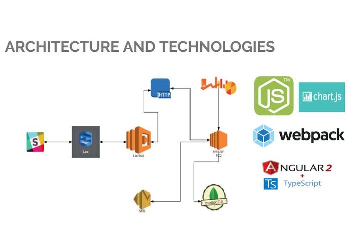 movie ticket reseller – screenshot 3