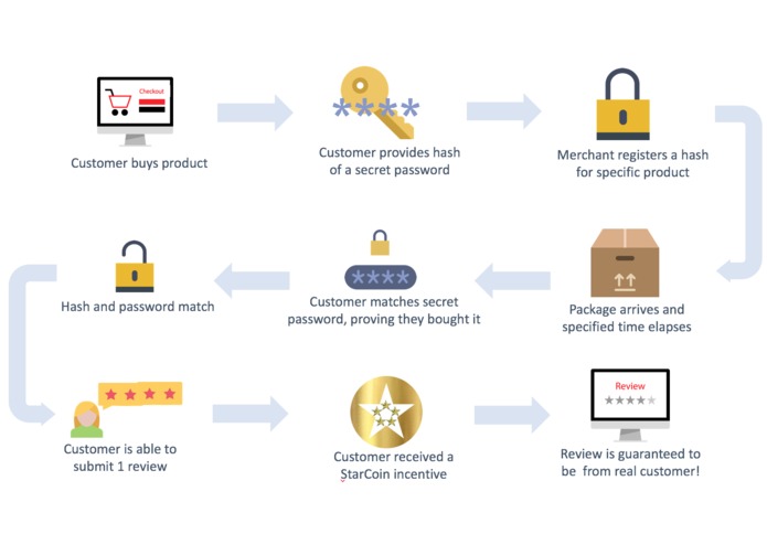 StarCoin – screenshot 2
