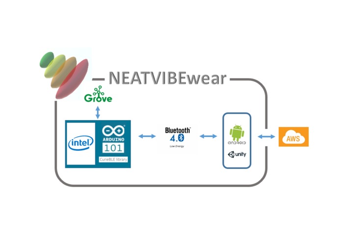 NEATVIBEwear – screenshot 2