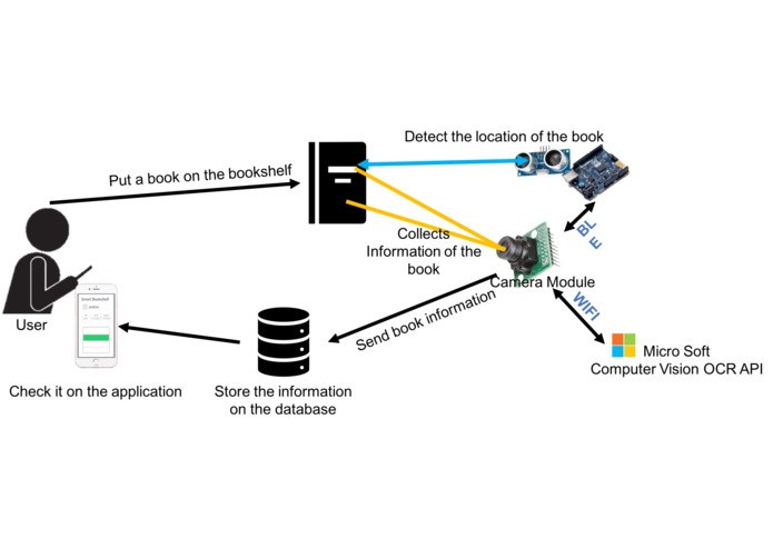 SmartBookshelf – screenshot 1