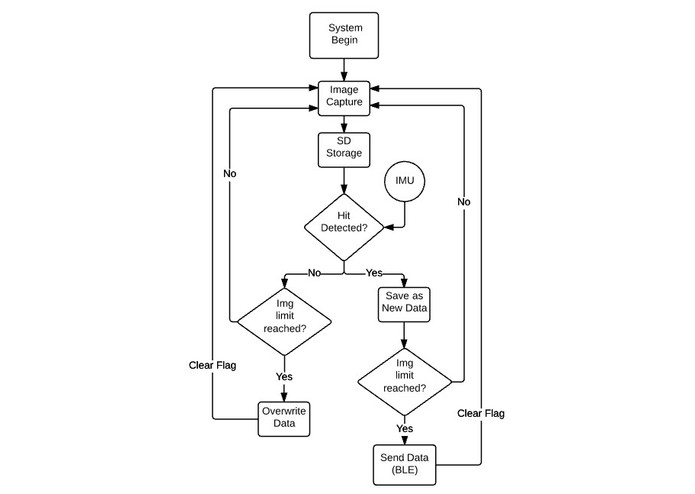 UNOCCUPIED VEHICLE SAFETY AND MONITORING – screenshot 4