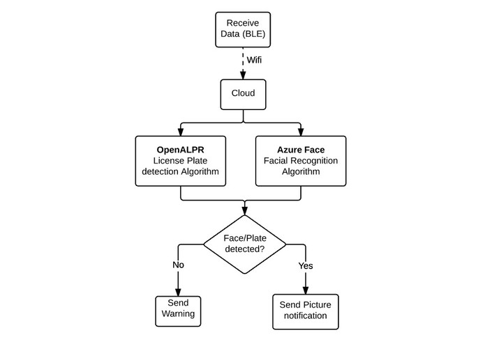 UNOCCUPIED VEHICLE SAFETY AND MONITORING – screenshot 5