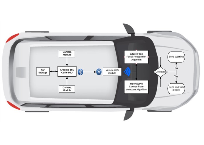 UNOCCUPIED VEHICLE SAFETY AND MONITORING – screenshot 8
