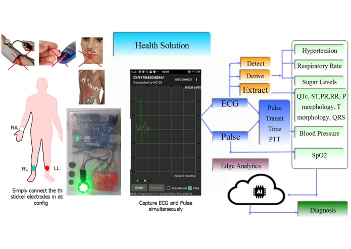 Cardio 101 – screenshot 1