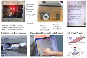 Smart Flood Sensor