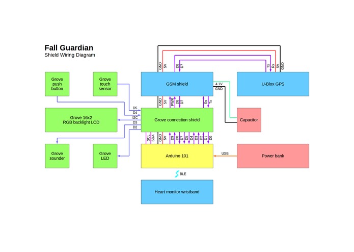 Fall Guardian – screenshot 4