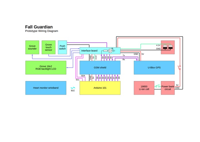 Fall Guardian – screenshot 5