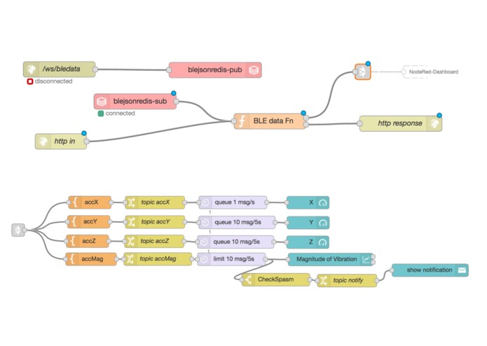 Fourious Movements – screenshot 2