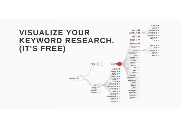 Keyword Visualizer – screenshot 1