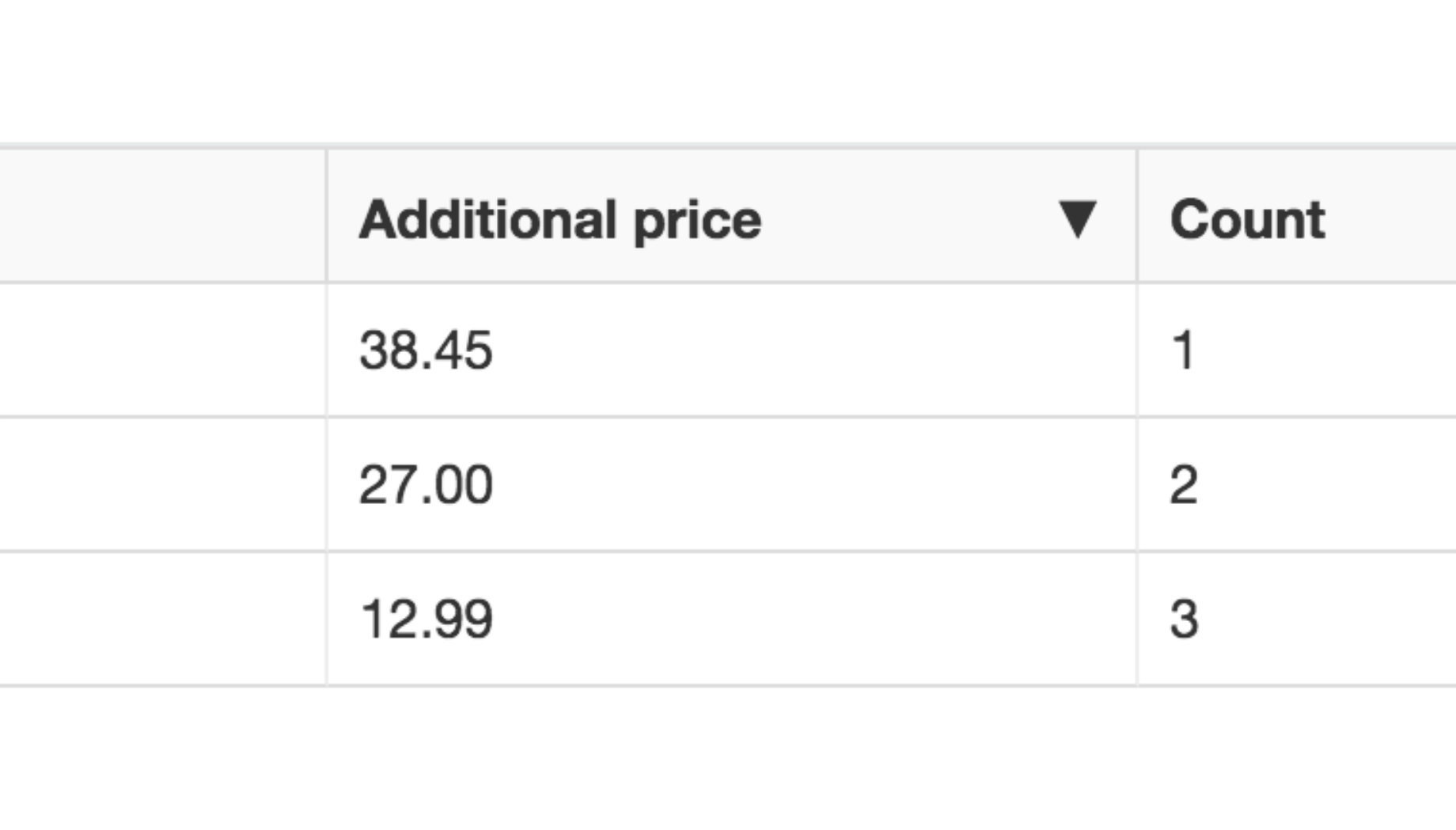 Table Grid Editor for JIRA Cloud Devpost