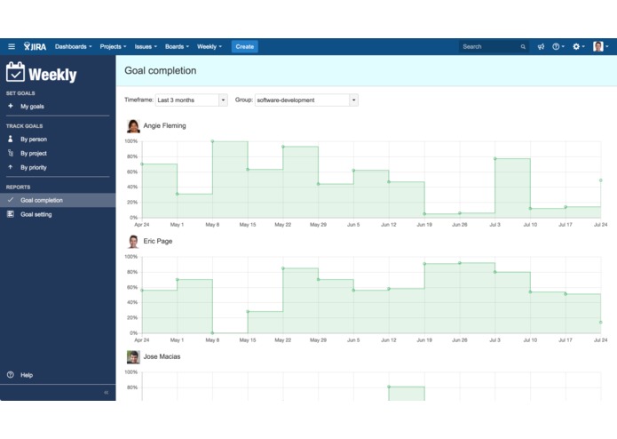 Weekly Goals for JIRA – screenshot 1