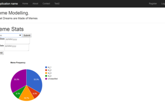 Sweet Dreams are made of Memes