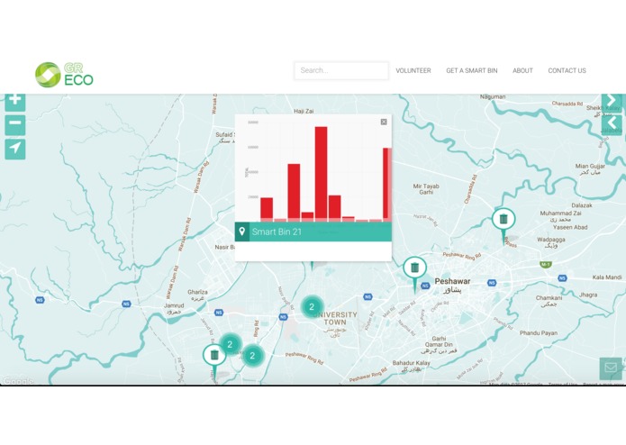 gr-eco – screenshot 2