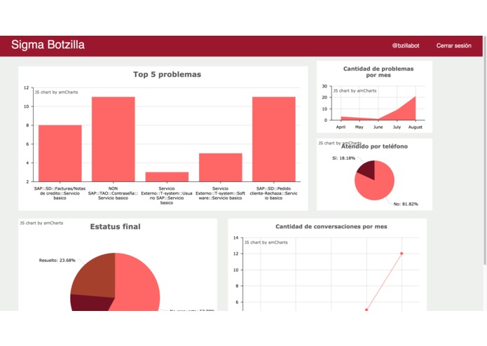 Botzilla-38-Barcateam – screenshot 2