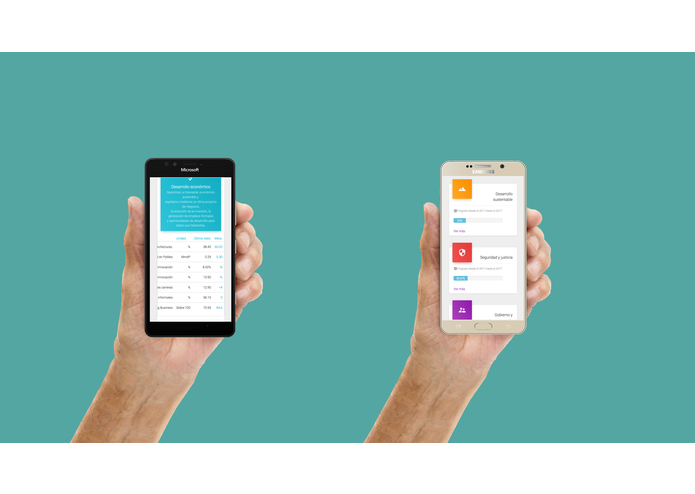 ¿Cómo Vamos? - Mesa 32 - GetBit – screenshot 1