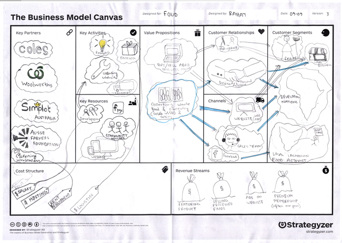 FOUD! – screenshot 1