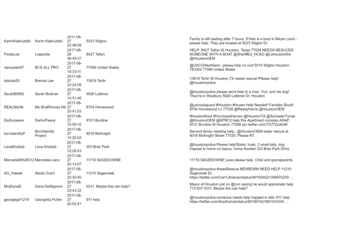 Disaster Tweet – screenshot 1