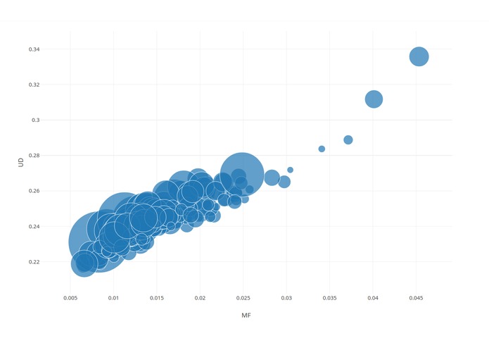 A Market Entry Explorer – screenshot 1