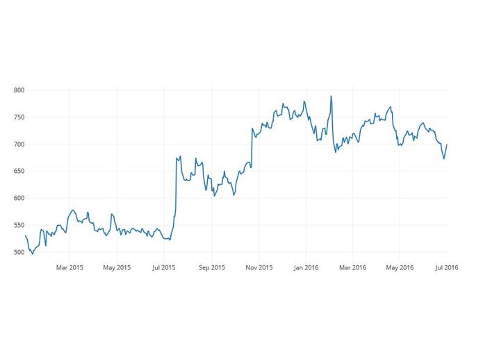 Wolfie-Stock Predictor – screenshot 1