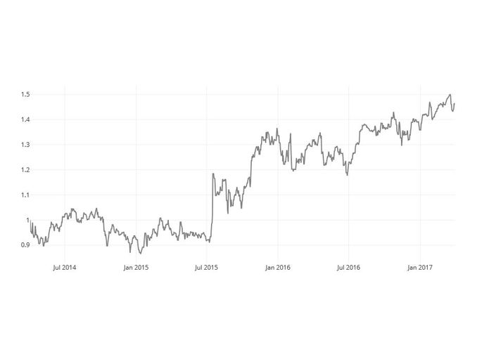 Wolfie-Stock Predictor – screenshot 2