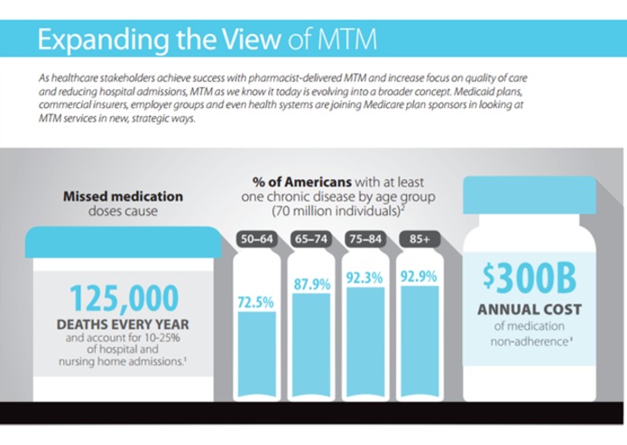 Partner+ by SCG – screenshot 3