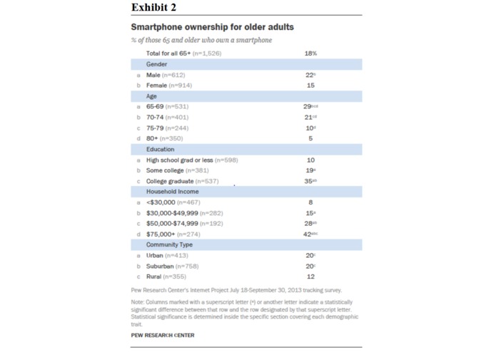 Partner+ by SCG – screenshot 5