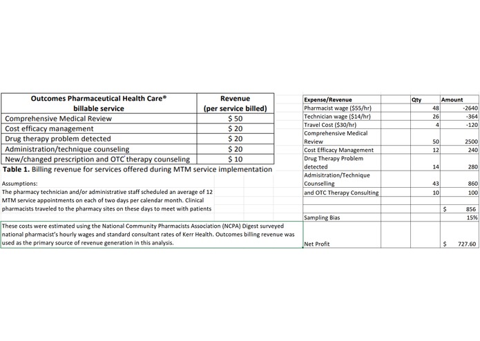 Partner+ by SCG – screenshot 2