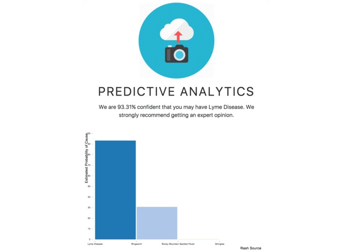 Rashional – screenshot 2