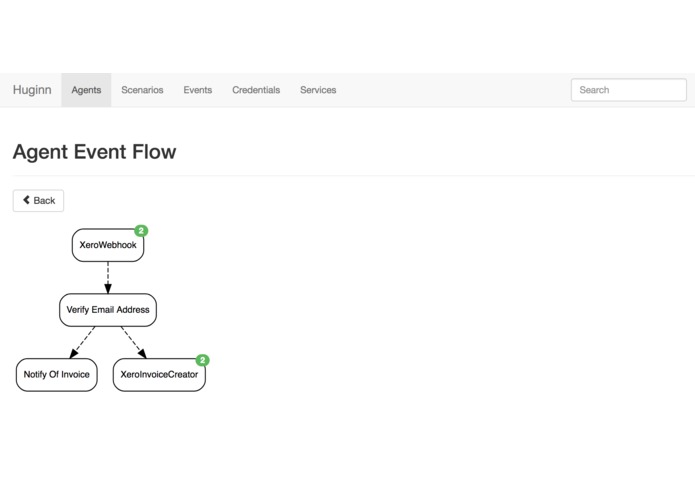 Xero Huginn – screenshot 1